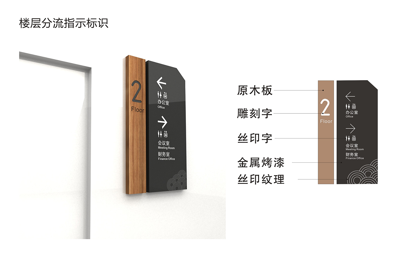 武汉中涵标识木纹风格设计学校导视系统
